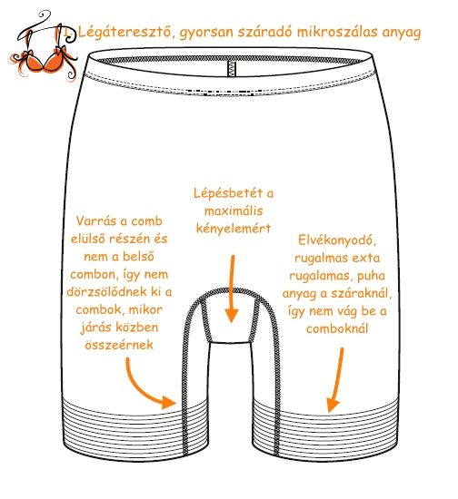 Nyári alakformáló alsó, hosszú szárú, bicikli short fazonnal Nyári alakformáló alsó, hosszú szárú, bicikli short fazonnal